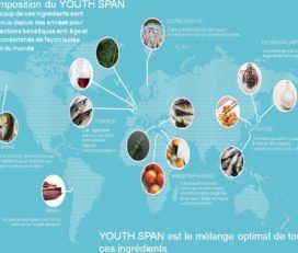 Thomas chevrier Nuskin Distributeur